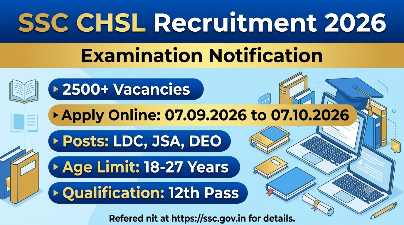 SSC CHSL 2026